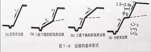 市政工程豎向設計實(shí)用技巧總結！很有用