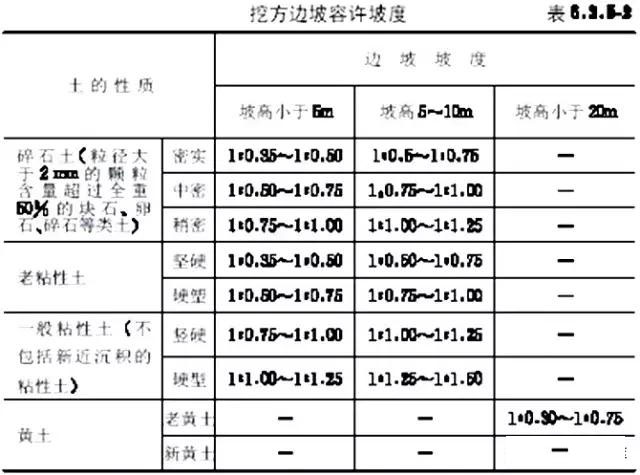 市政工程豎向設計實(shí)用技巧總結！很有用