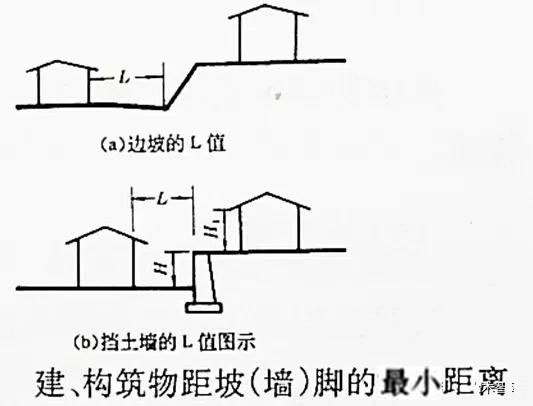 市政工程豎向設計實(shí)用技巧總結！很有用