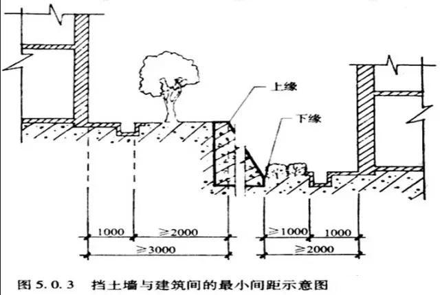 市政工程豎向設計實(shí)用技巧總結！很有用