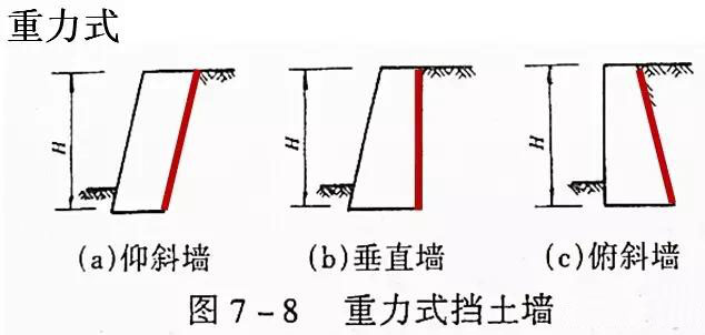 市政工程豎向設計實(shí)用技巧總結！很有用
