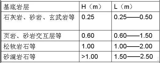 市政工程豎向設計實(shí)用技巧總結！很有用
