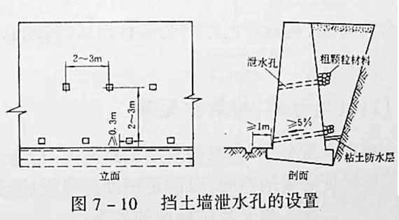 市政工程豎向設計實(shí)用技巧總結！很有用