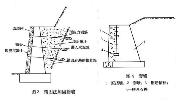 市政工程豎向設計實(shí)用技巧總結！很有用