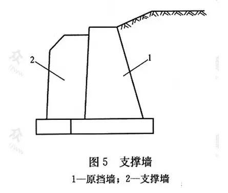 市政工程豎向設計實(shí)用技巧總結！很有用