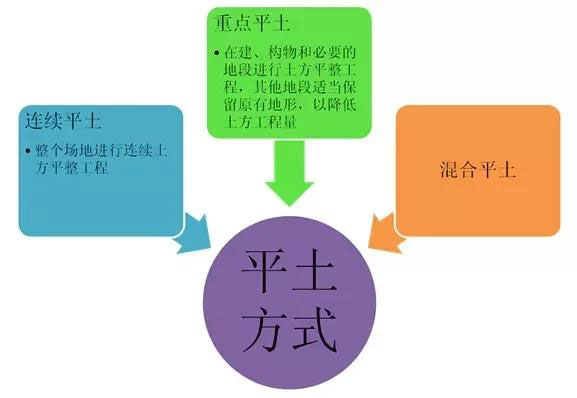 市政工程豎向設計實(shí)用技巧總結！很有用