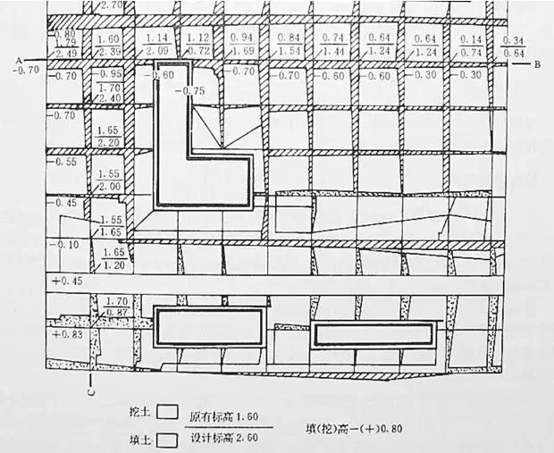 市政工程豎向設計實(shí)用技巧總結！很有用
