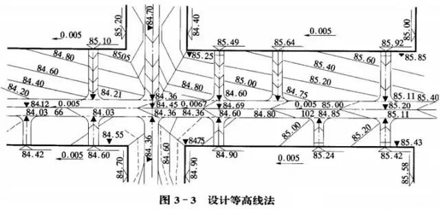 市政工程豎向設計實(shí)用技巧總結！很有用