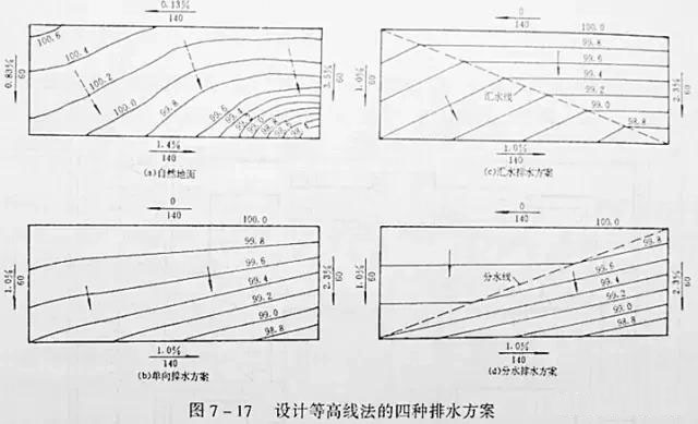 市政工程豎向設計實(shí)用技巧總結！很有用