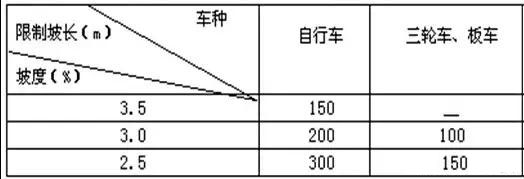 市政工程豎向設計實(shí)用技巧總結！很有用
