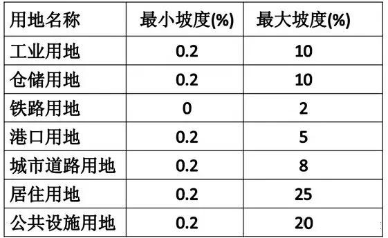 市政工程豎向設計實(shí)用技巧總結！很有用