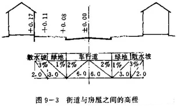 市政工程豎向設計實(shí)用技巧總結！很有用