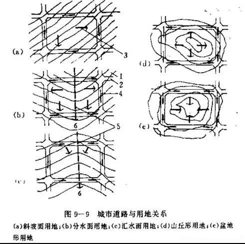 市政工程豎向設計實(shí)用技巧總結！很有用