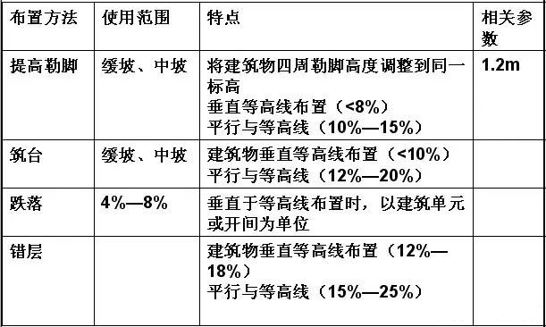 市政工程豎向設計實(shí)用技巧總結！很有用