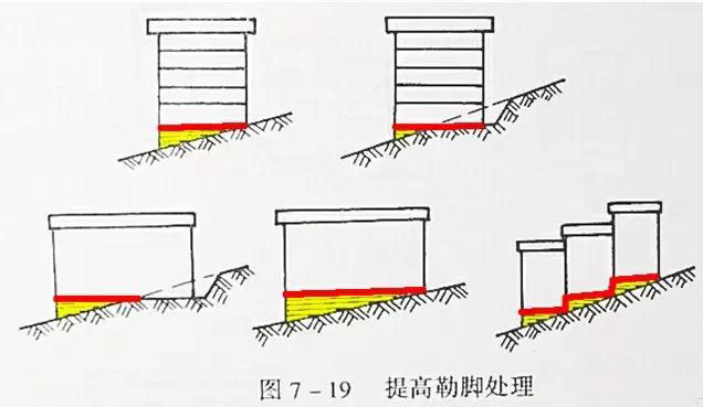 市政工程豎向設計實(shí)用技巧總結！很有用
