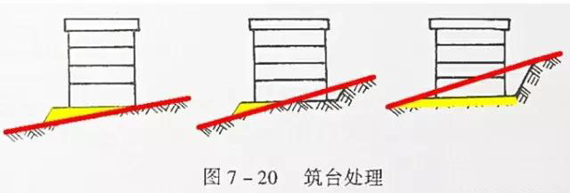 市政工程豎向設計實(shí)用技巧總結！很有用