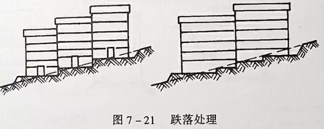 市政工程豎向設計實(shí)用技巧總結！很有用