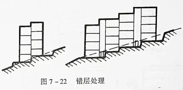 市政工程豎向設計實(shí)用技巧總結！很有用