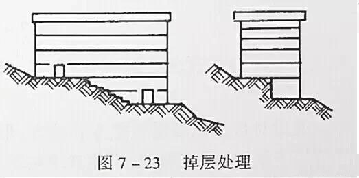 市政工程豎向設計實(shí)用技巧總結！很有用