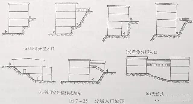 市政工程豎向設計實(shí)用技巧總結！很有用