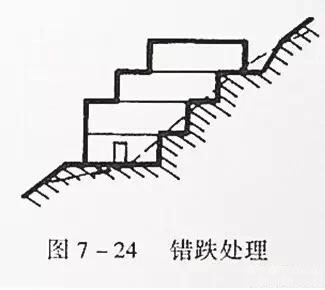市政工程豎向設計實(shí)用技巧總結！很有用