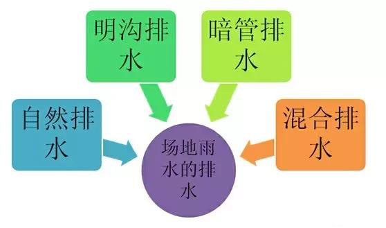 市政工程豎向設計實(shí)用技巧總結！很有用