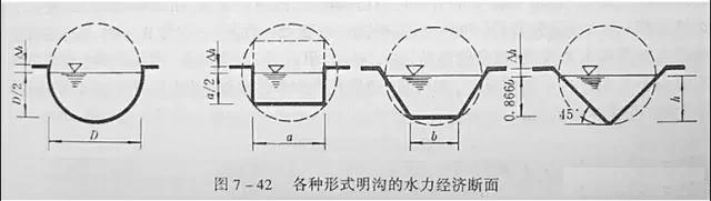 市政工程豎向設計實(shí)用技巧總結！很有用