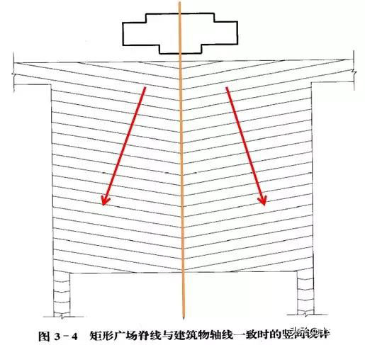 市政工程豎向設計實(shí)用技巧總結！很有用