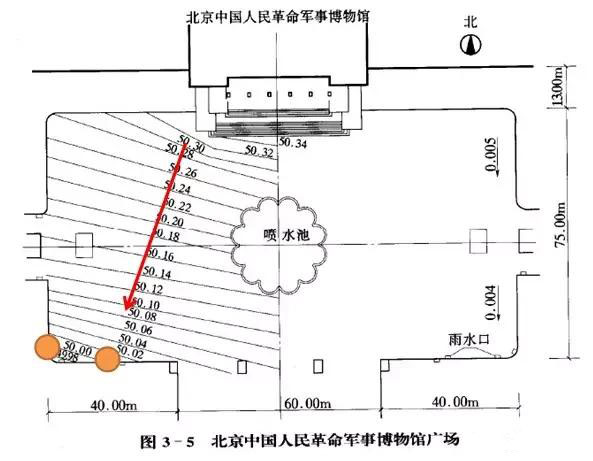市政工程豎向設計實(shí)用技巧總結！很有用