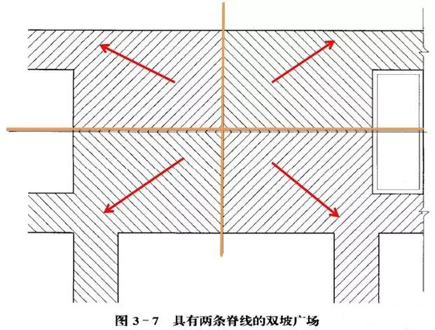 市政工程豎向設計實(shí)用技巧總結！很有用