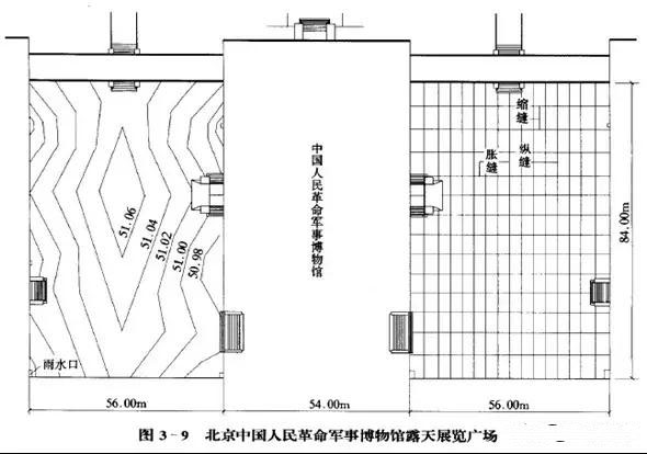 市政工程豎向設計實(shí)用技巧總結！很有用
