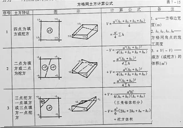 市政工程豎向設計實(shí)用技巧總結！很有用