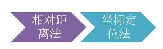 市政工程豎向設計實(shí)用技巧總結！很有用