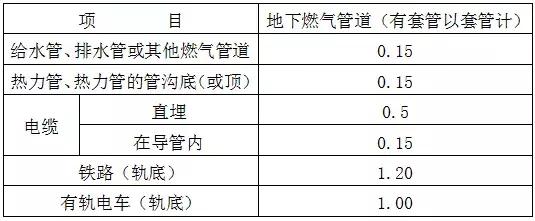 室外燃氣管道工程施工圖設計要點(diǎn)