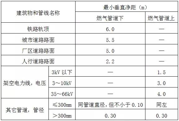 室外燃氣管道工程施工圖設計要點(diǎn)