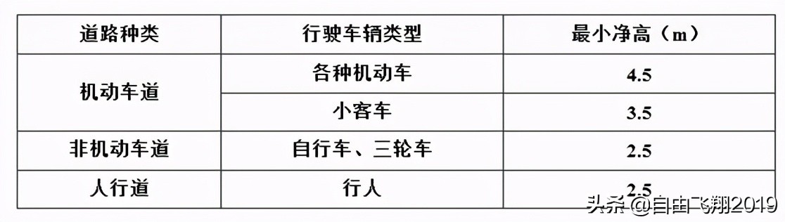 城鎮道路工程設計基本要點(diǎn)