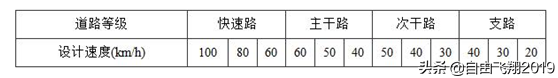 城鎮道路工程設計基本要點(diǎn)