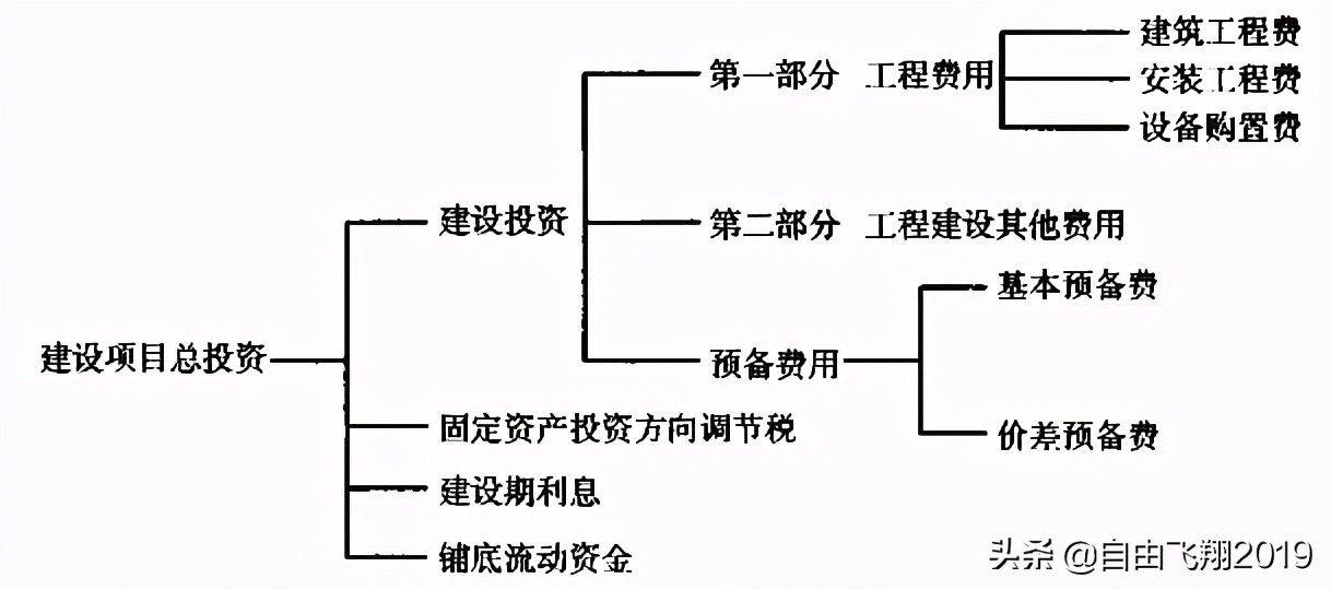 城鎮道路工程設計基本要點(diǎn)