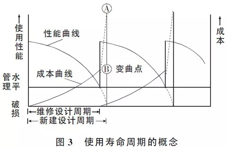 路面設計這些注意要點(diǎn)，不明白就沒(méi)法設計？