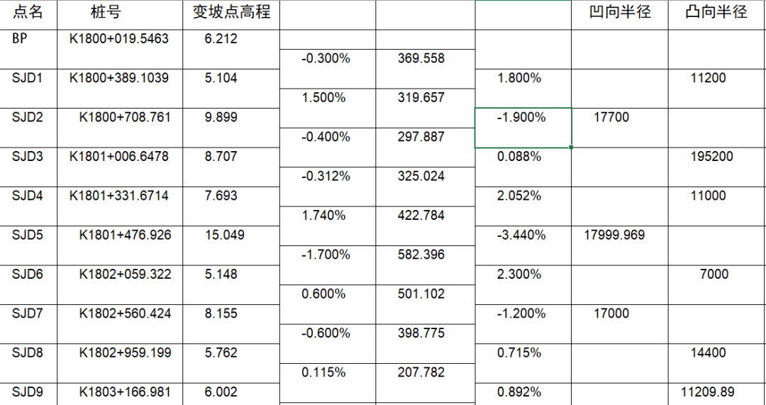 如何用RTK進(jìn)行道路豎曲線(xiàn)計算？